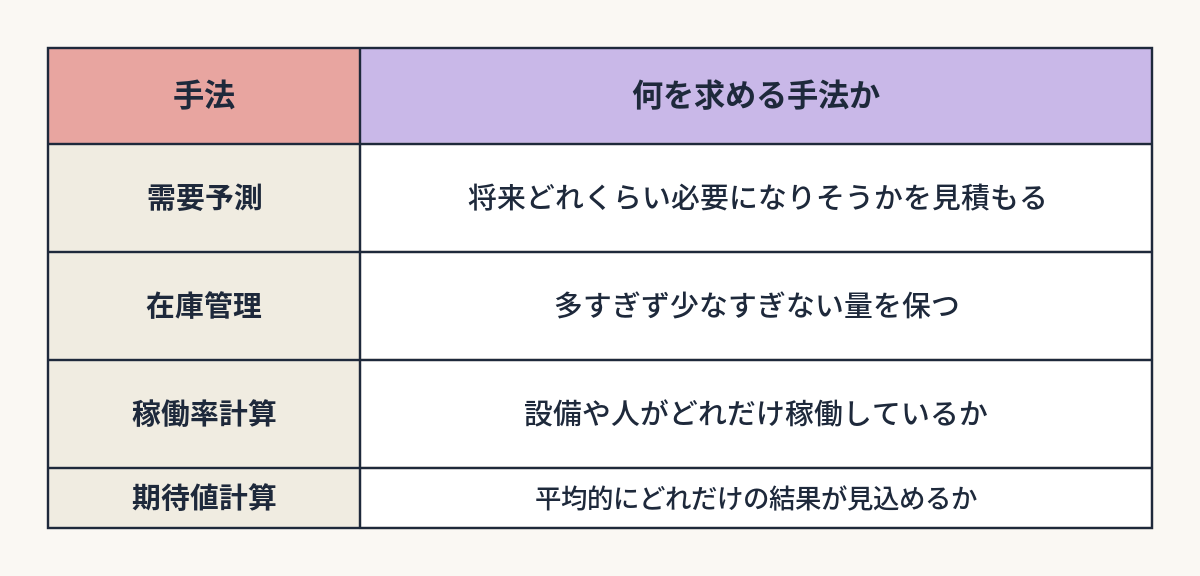 【第5回】需要予測、在庫管理……「企業活動」は数字で会社を診る｜比較表