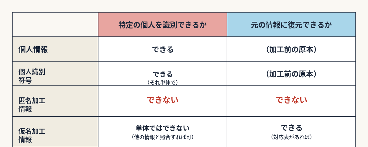 【第7回】「それ、著作権的にアウトです」——法務のキホン｜比較表