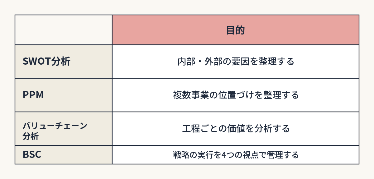 【第8回】「経営戦略」って結局、会社の何を決めてるの？｜比較表