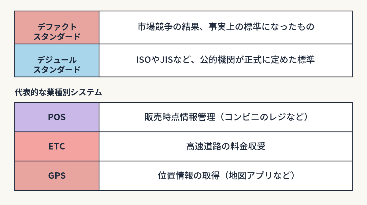 【第9回】MOTって何のこと？ 技術戦略とビジネスの現場｜比較表