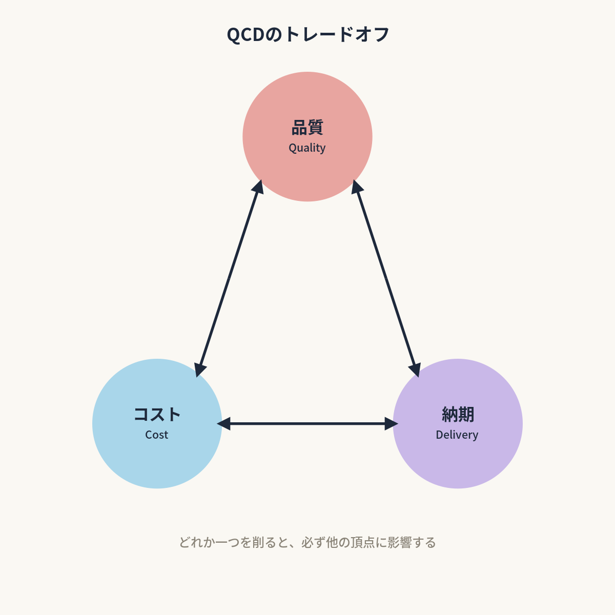 【第14回】「炎上プロジェクト」はなぜ起きる？ PM入門｜比較表