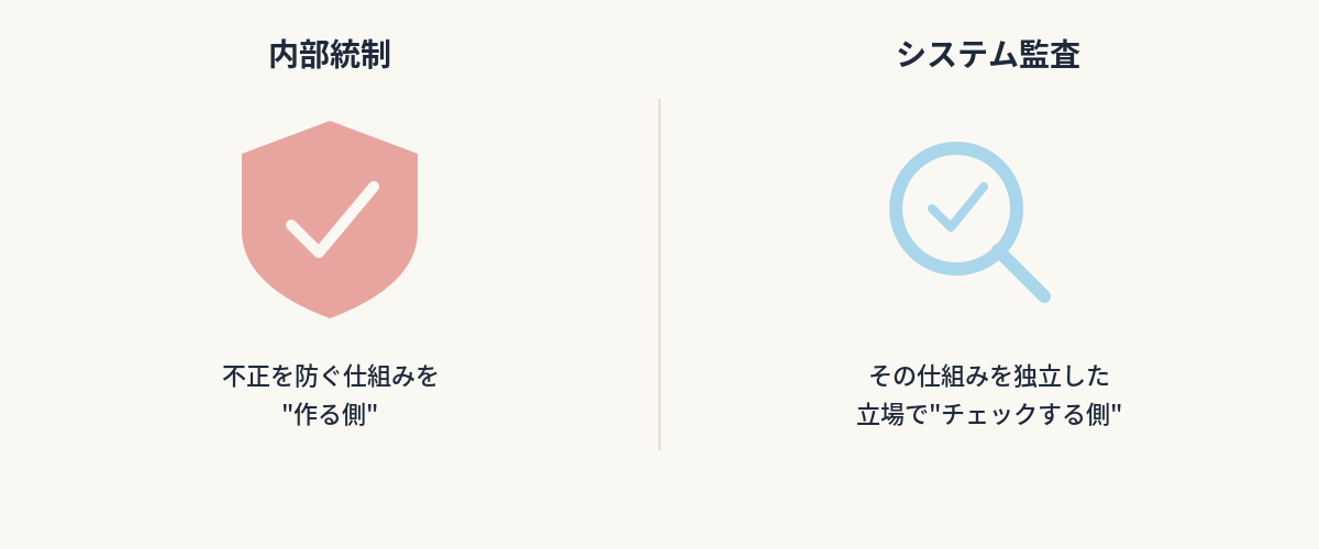 【第16回】「監査」って誰が何をチェックしてるの？｜比較表
