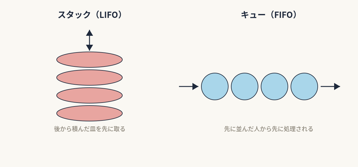 【第18回】アルゴリズムって、レシピのことだった｜比較表