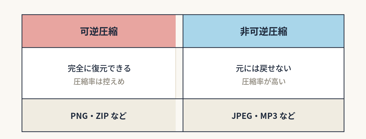 【第22回】見やすい画面、伝わるデザインの話｜比較表