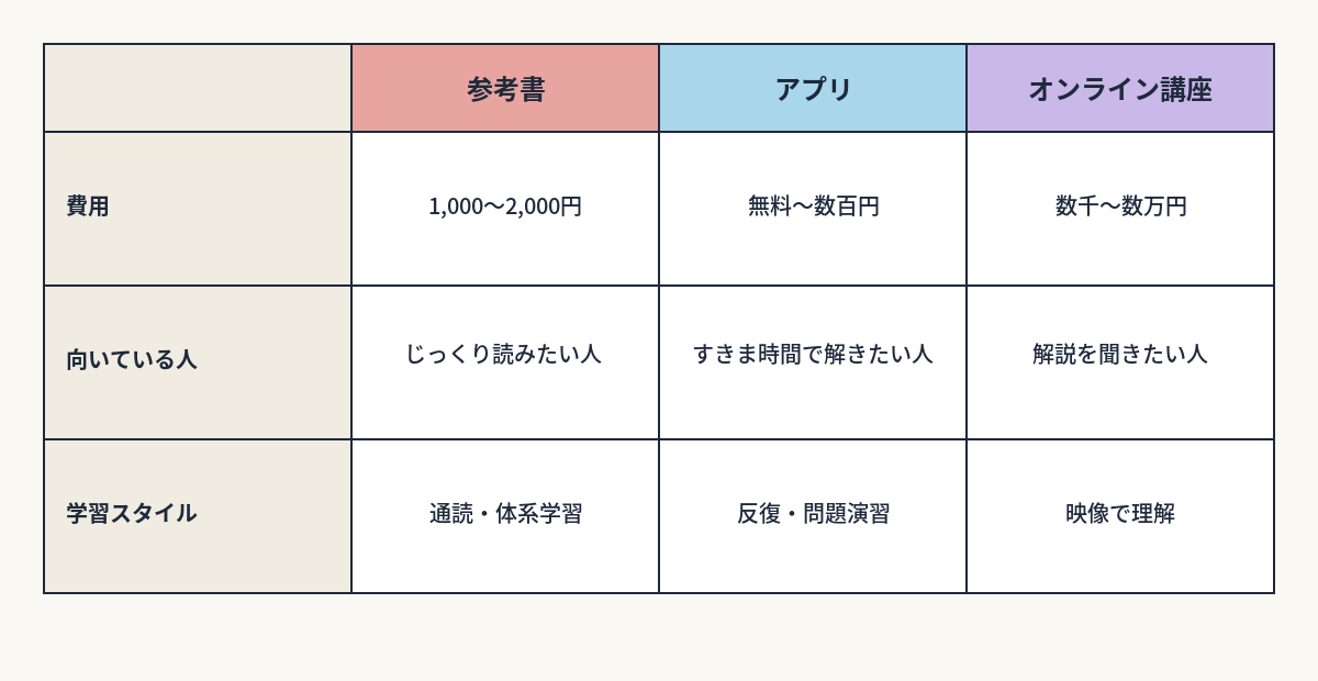 【第26回】参考書・アプリ・講座、この連載を読んだ後に何を選ぶか｜比較表